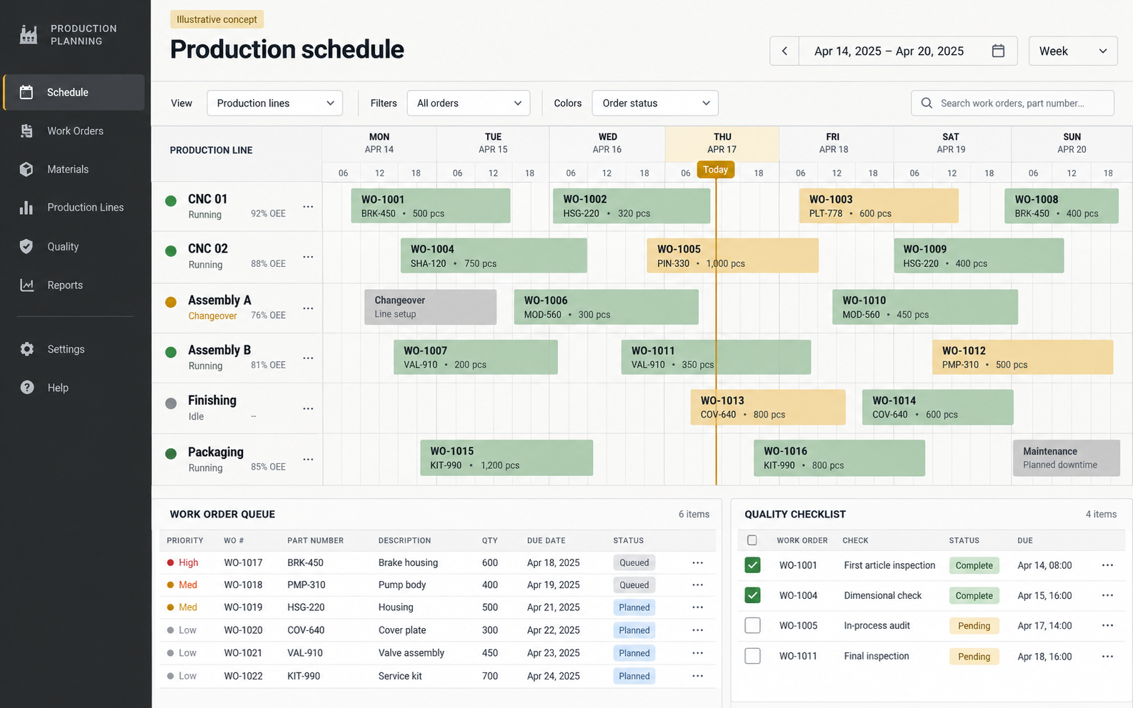 Industrial production planning concept with machine schedules, work-order queue and quality checklist. All details are illustrative.